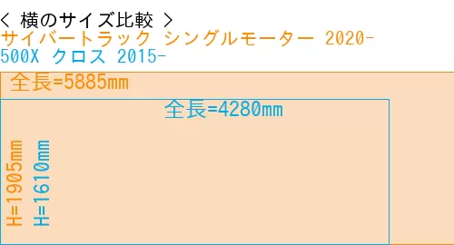 #サイバートラック シングルモーター 2020- + 500X クロス 2015-